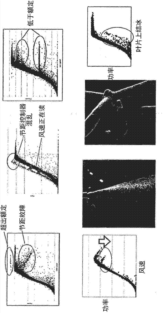 Method of automatically calculating power curve limit for power curve monitoring of wind turbine