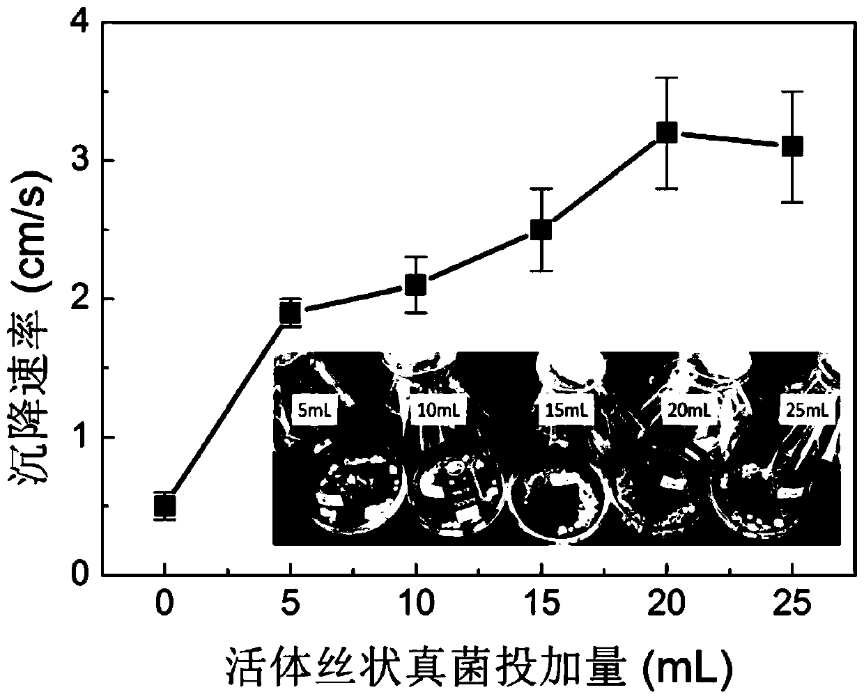 A method of using microbial flocculation to form granular sludge to treat zinc-containing wastewater