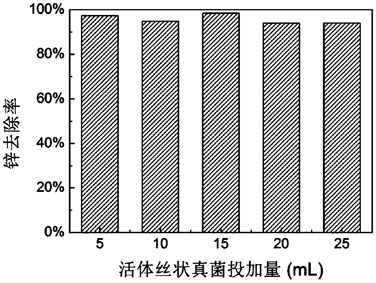 A method of using microbial flocculation to form granular sludge to treat zinc-containing wastewater