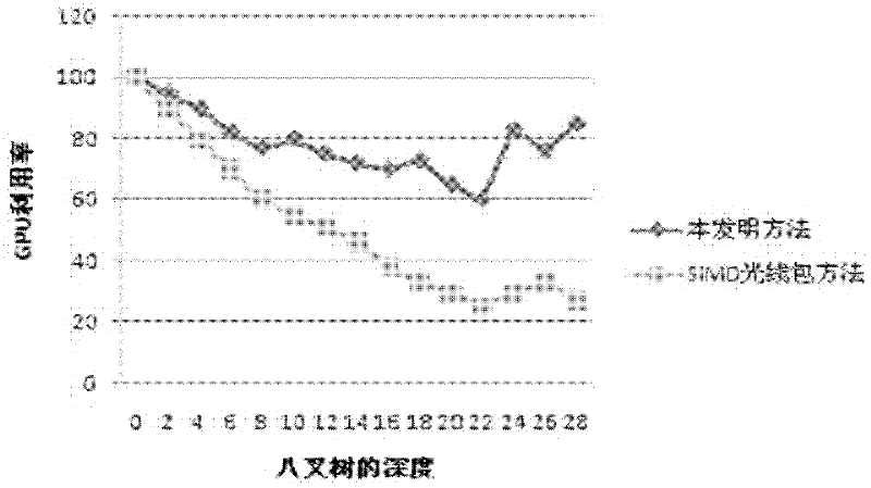 Real-time secondary ray tracing concurrent rendering method