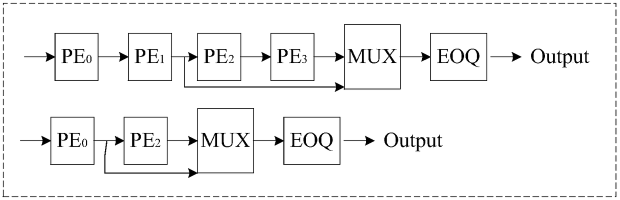 Gene sequence comparison method, PE configuration controller and computer readable storage medium