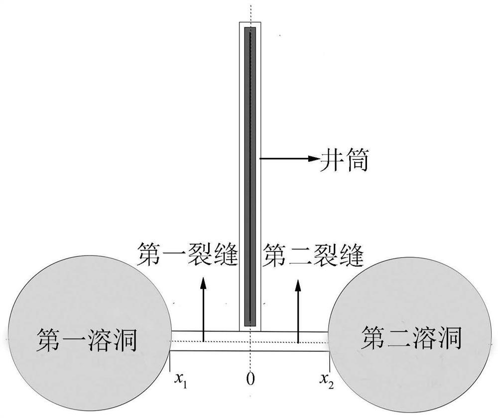 A Well Test Interpretation Method for Reservoir Fracture-Vug Characteristic Parameters