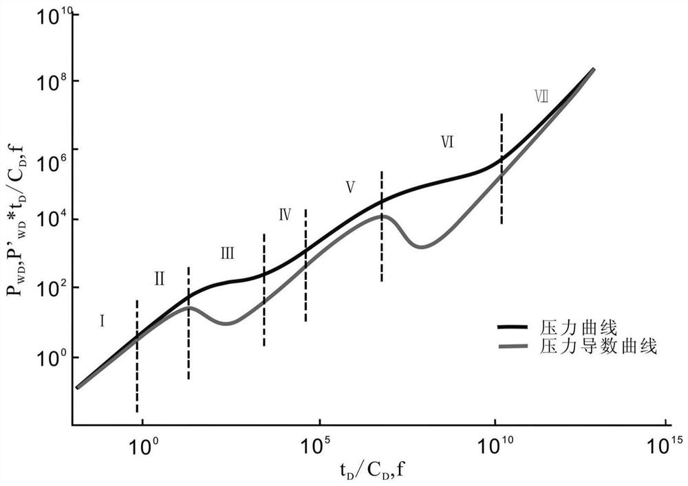A Well Test Interpretation Method for Reservoir Fracture-Vug Characteristic Parameters
