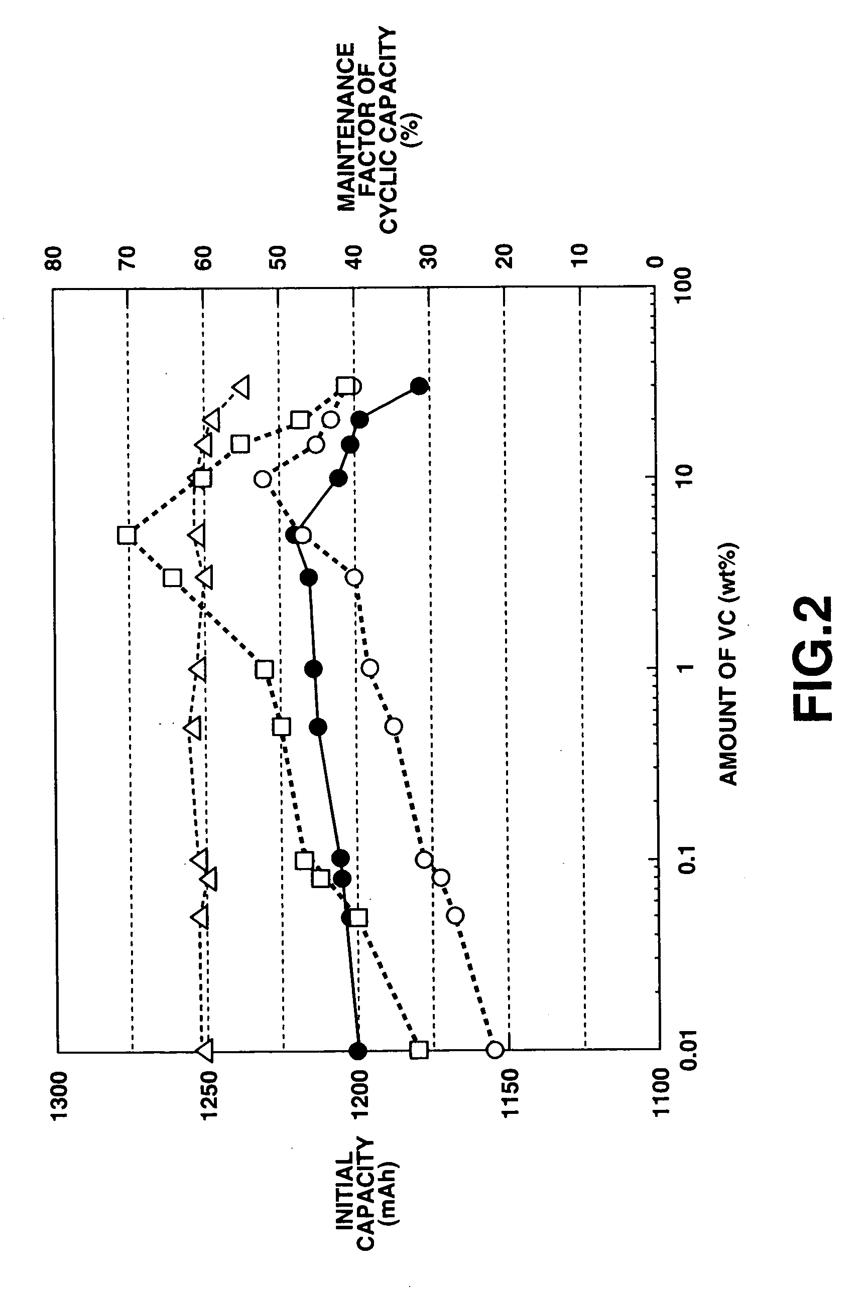 Nonaqueous electrolyte secondary battery including vinylene carbonate and an antioxidant in the electrolyte