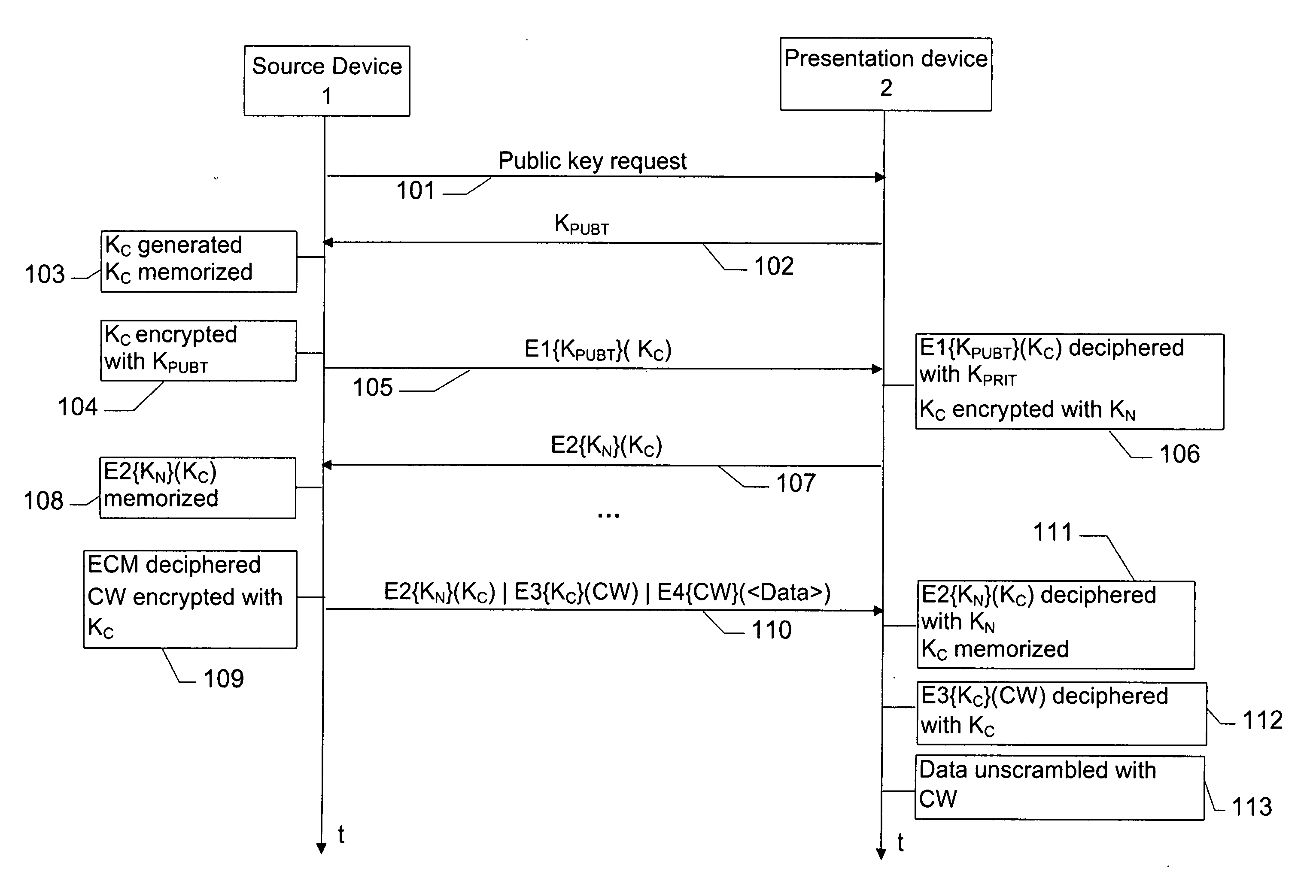 Simplified method for renewing symmetrical keys in a digital network