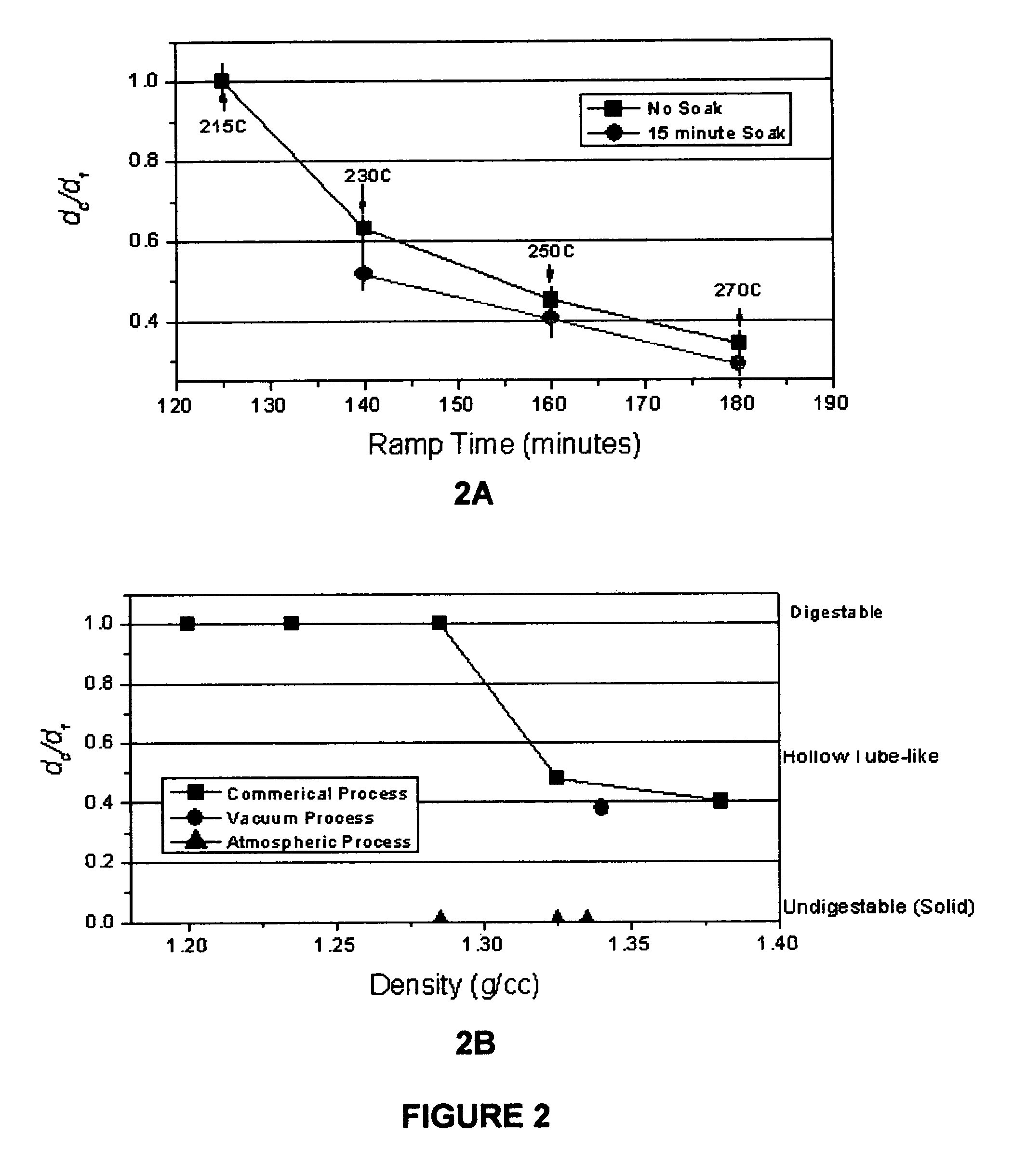 Apparatus and method for oxidation and stabilization of polymeric materials