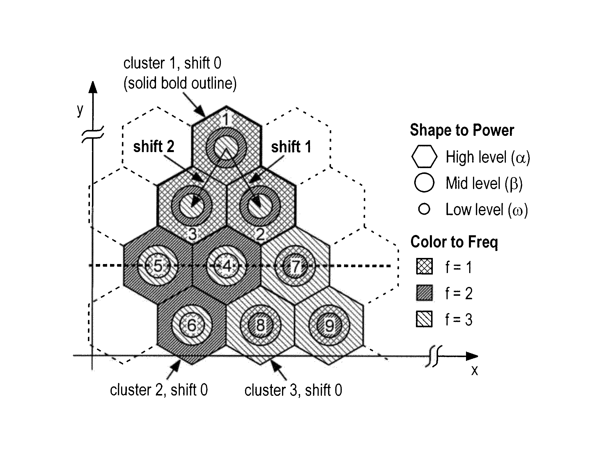 Method for varying transmit power patterns in a multi-cell environment
