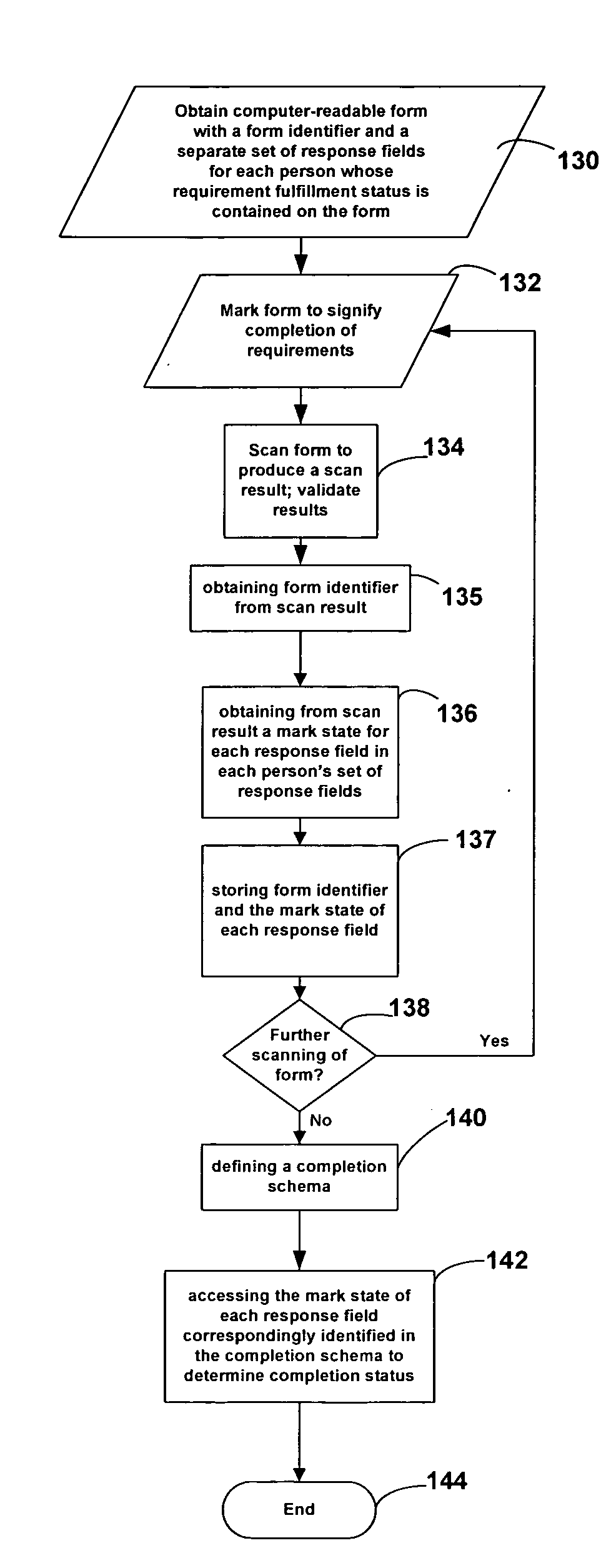 System and method for tracking the fulfillment status of requirements for completing an objective