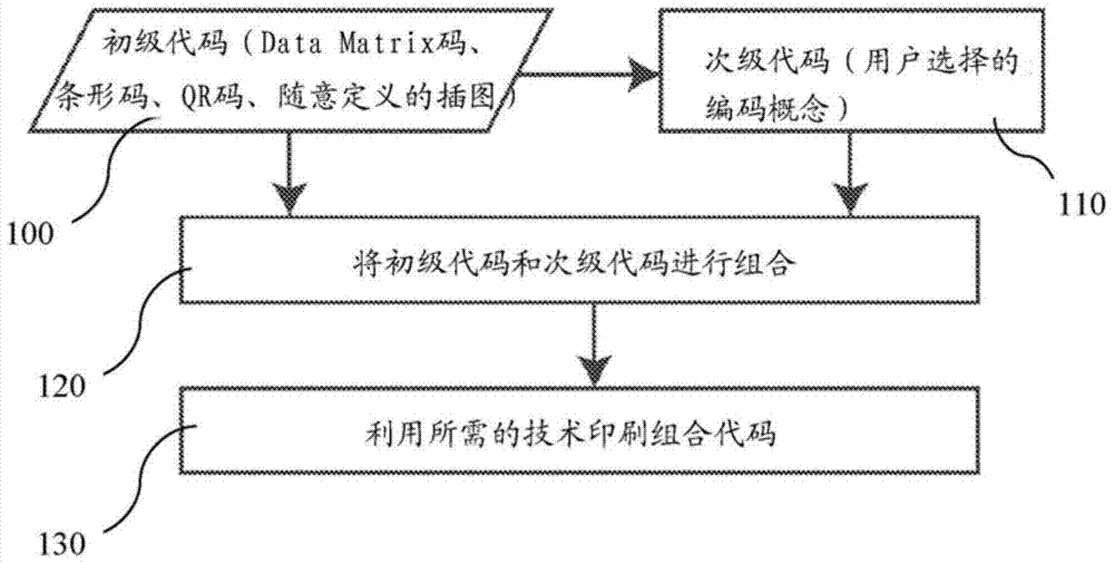 Security unit and method for checking authenticity of printed content