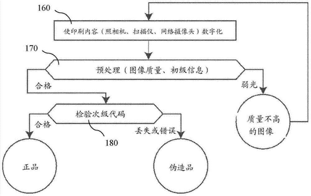 Security unit and method for checking authenticity of printed content