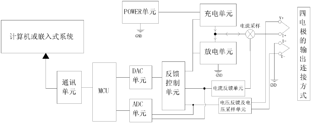 Programmable controlled virtual battery module