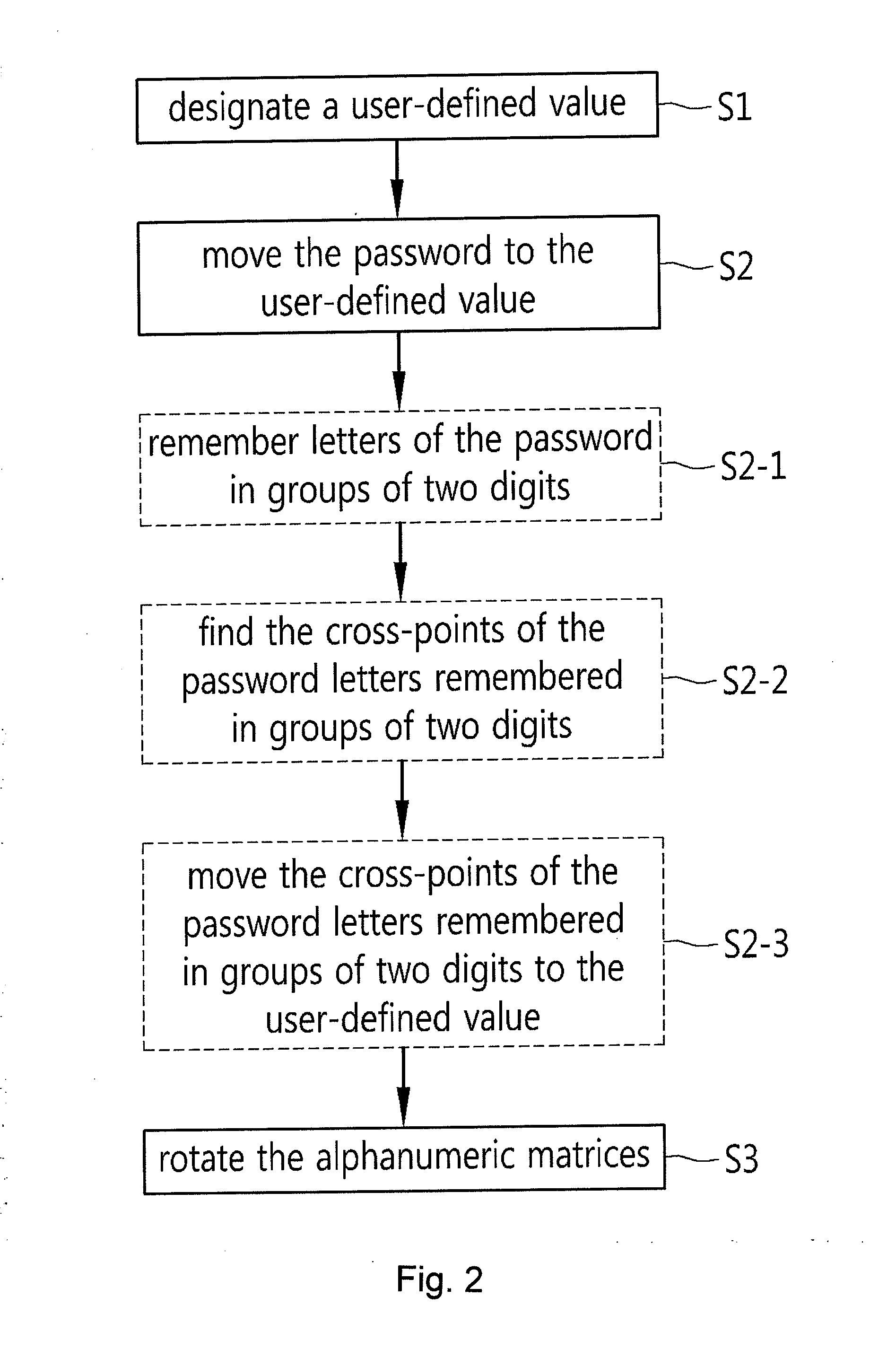 Password input system using alphanumeric matrices and password input method using the same