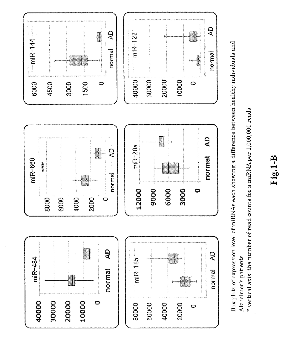 Method for assisting detection of alzheimer's disease or mild cognitive impairment