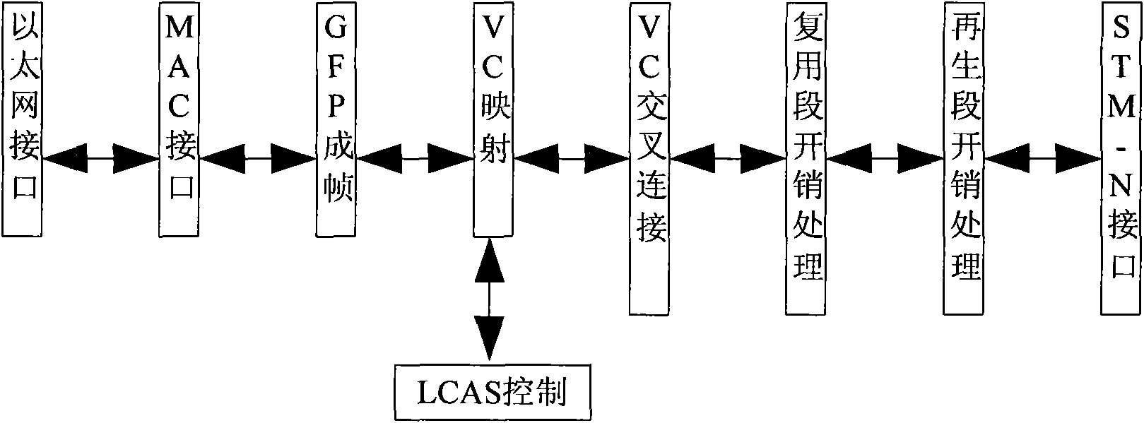 EOS tester of integrated LCAS simulation and VCG time delay simulation