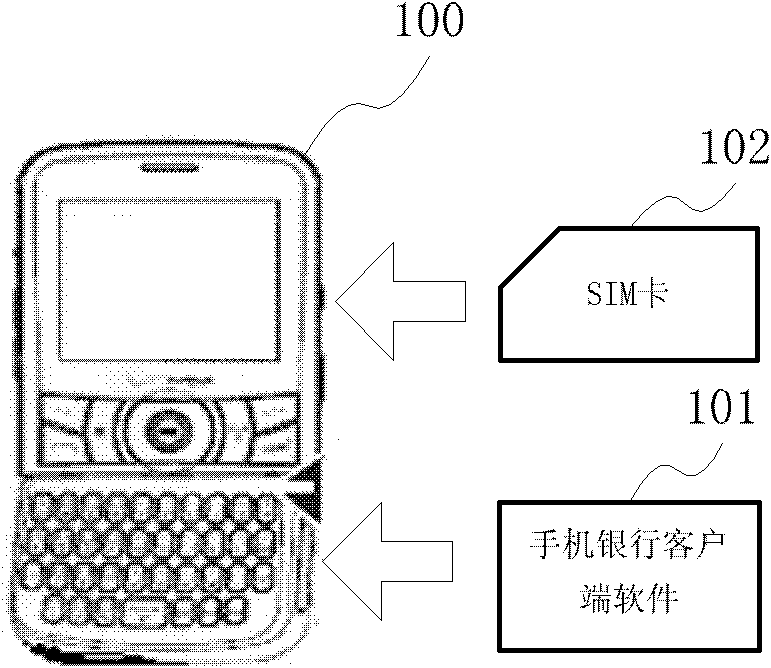 Method and system for authenticating mobile banking client information, and mobile terminal