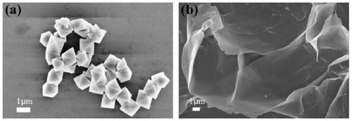 A method for preparing two-dimensional metal-organic framework materials and its application