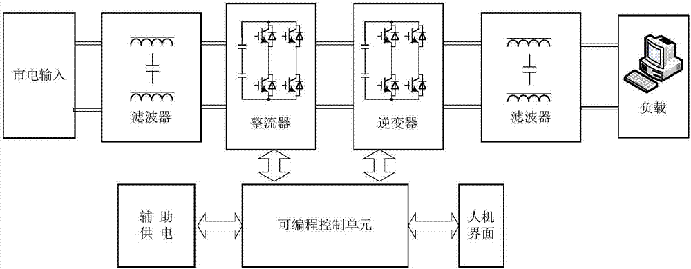 High-efficiency wide-limit programmable inverter power supply device and control method thereof