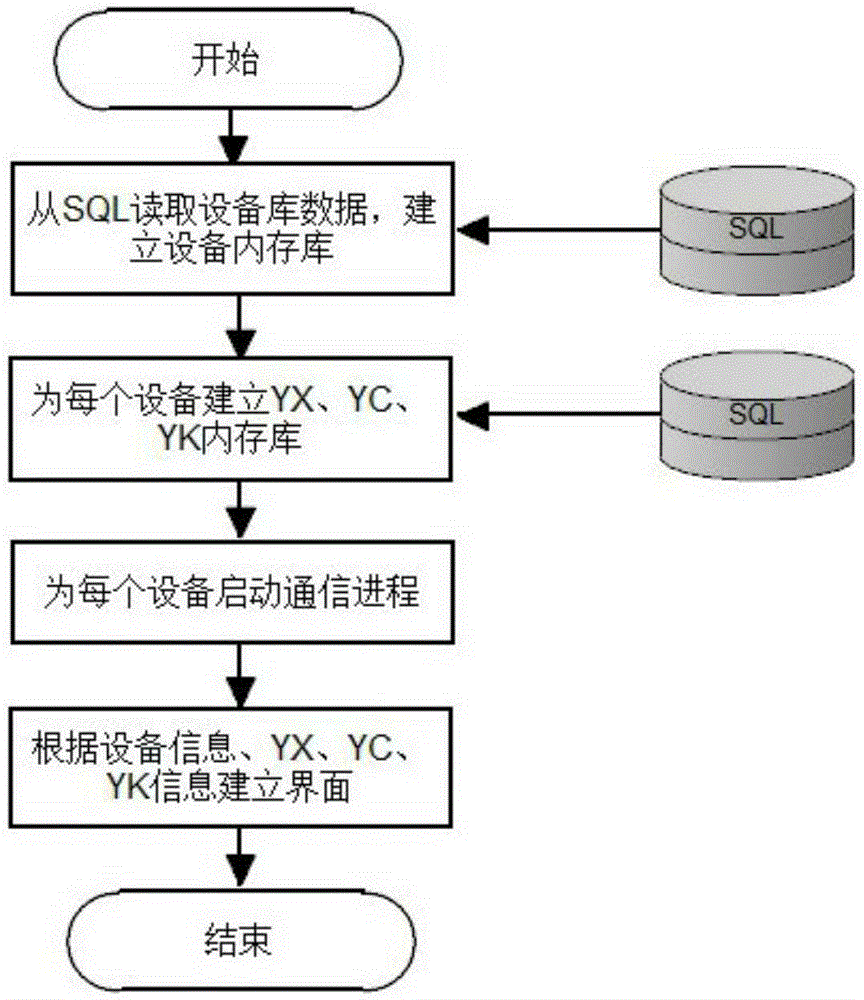 Universal debugging method applied to distribution network automation