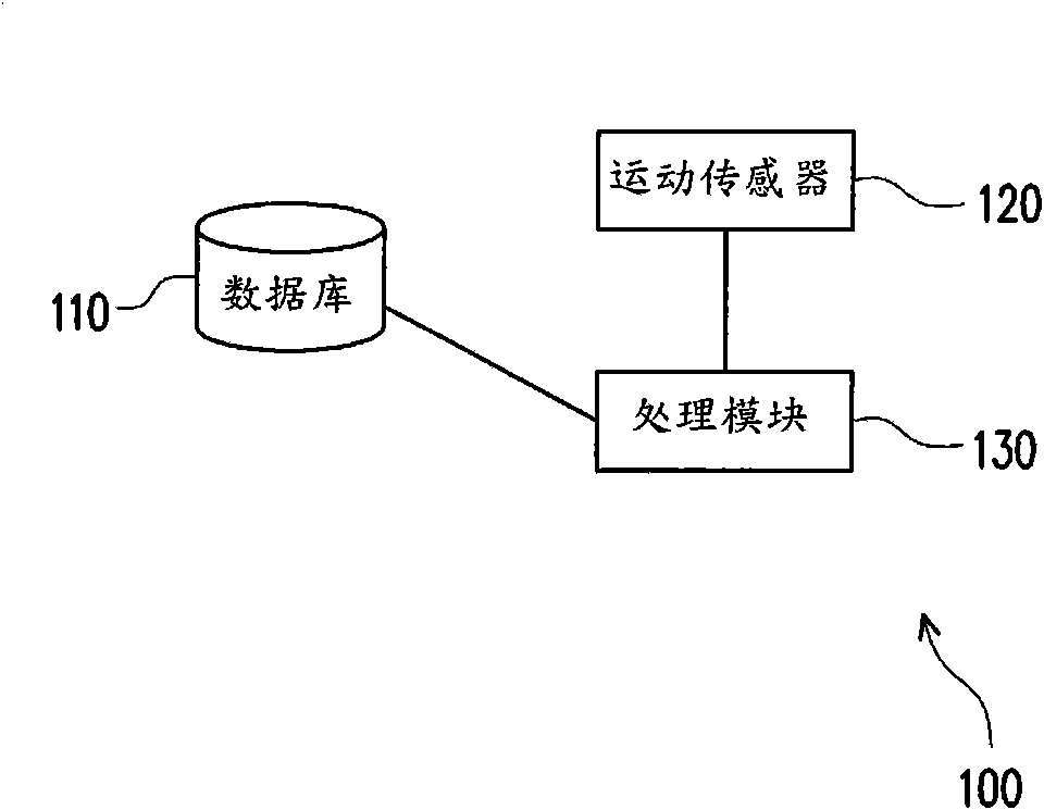 method-and-system-for-identifying-three-dimensional-motion-eureka