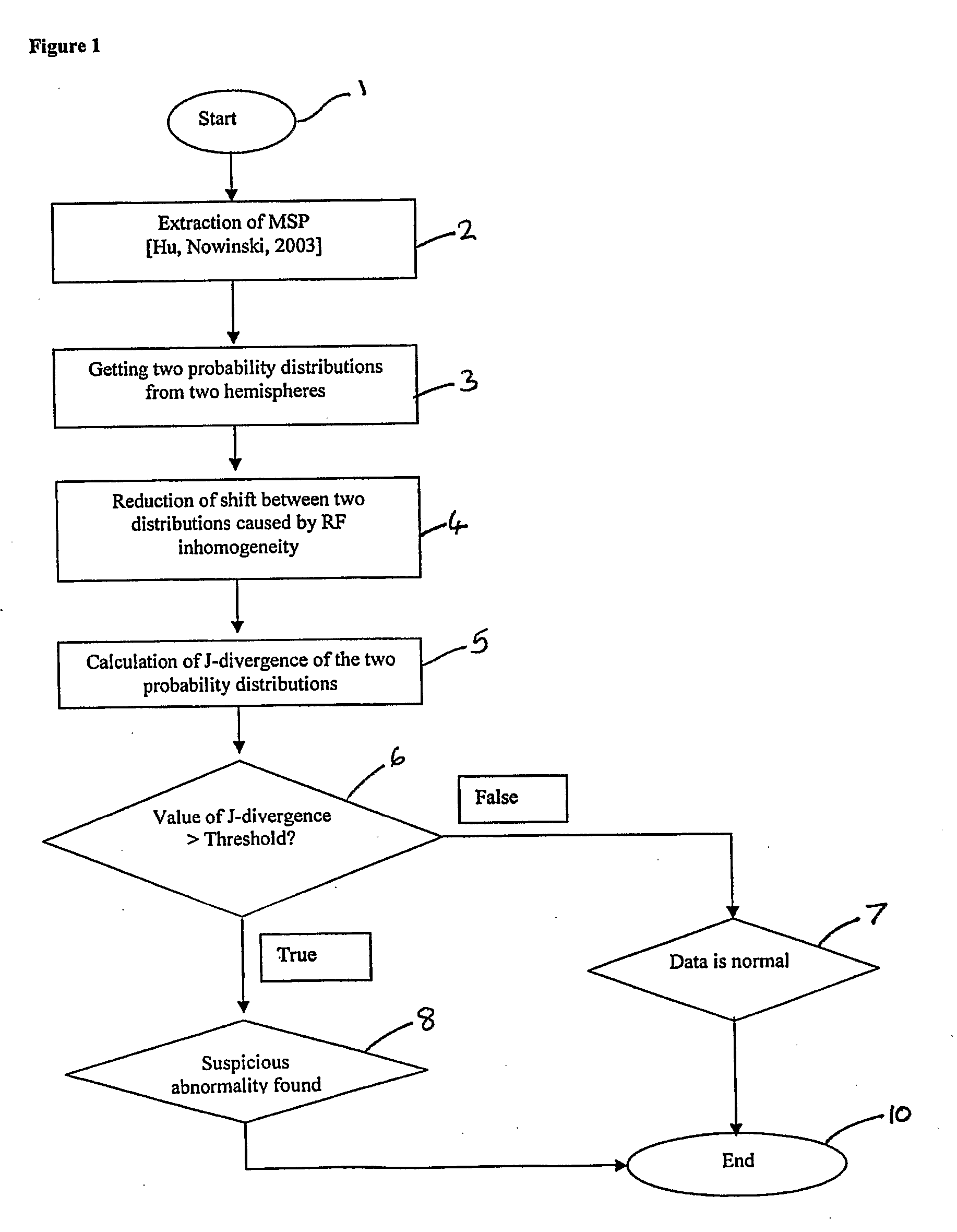 Method and Apparatus for Determining Asymmetry in an Image