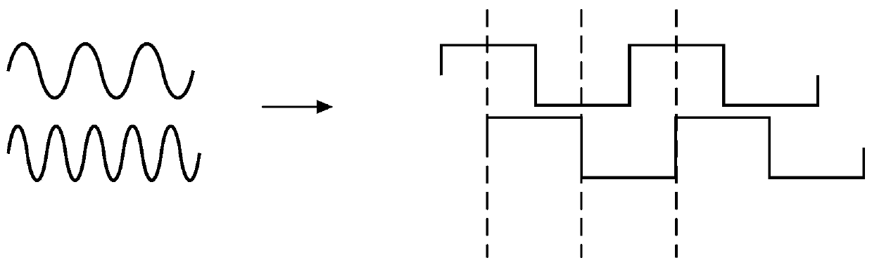 Signal detection method of speed sensor based on eddy current principle