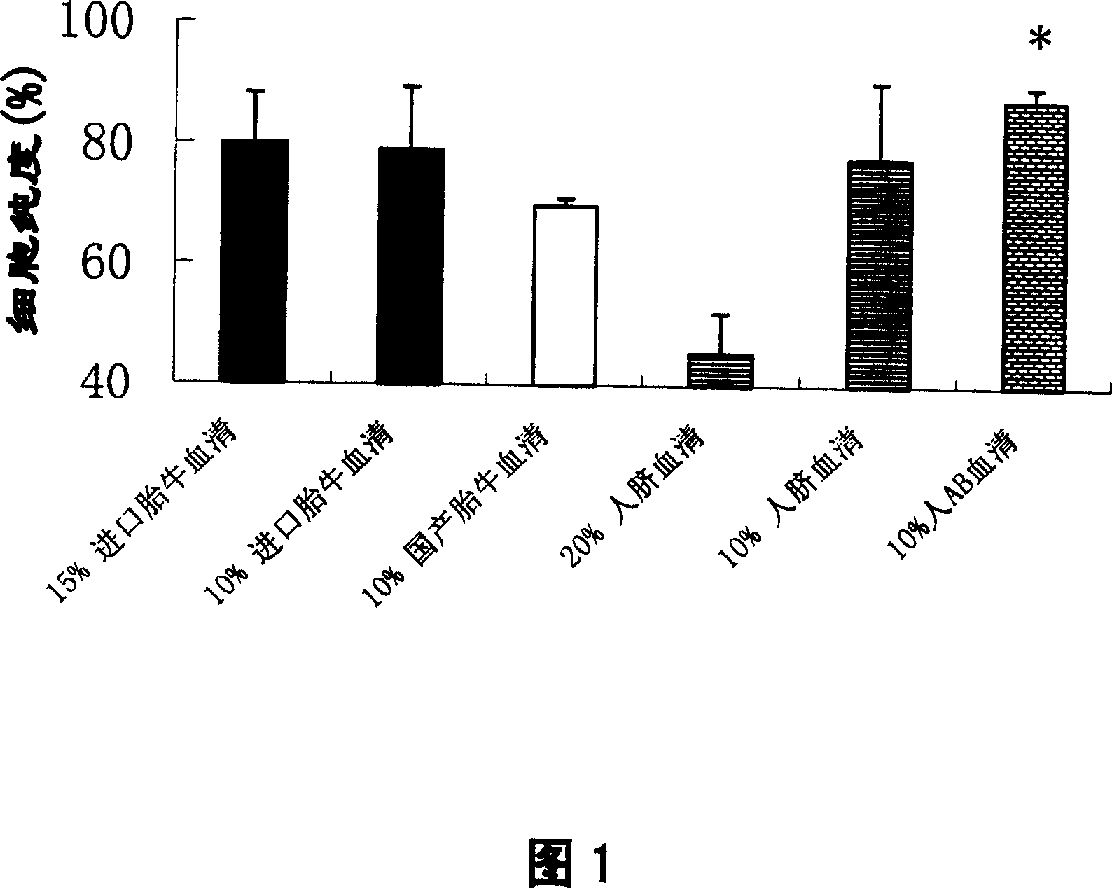 External amplification process of gamma delta T-lymphocyte