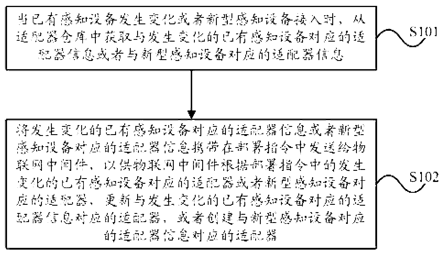 Method and device for managing adapters in Internet of Things