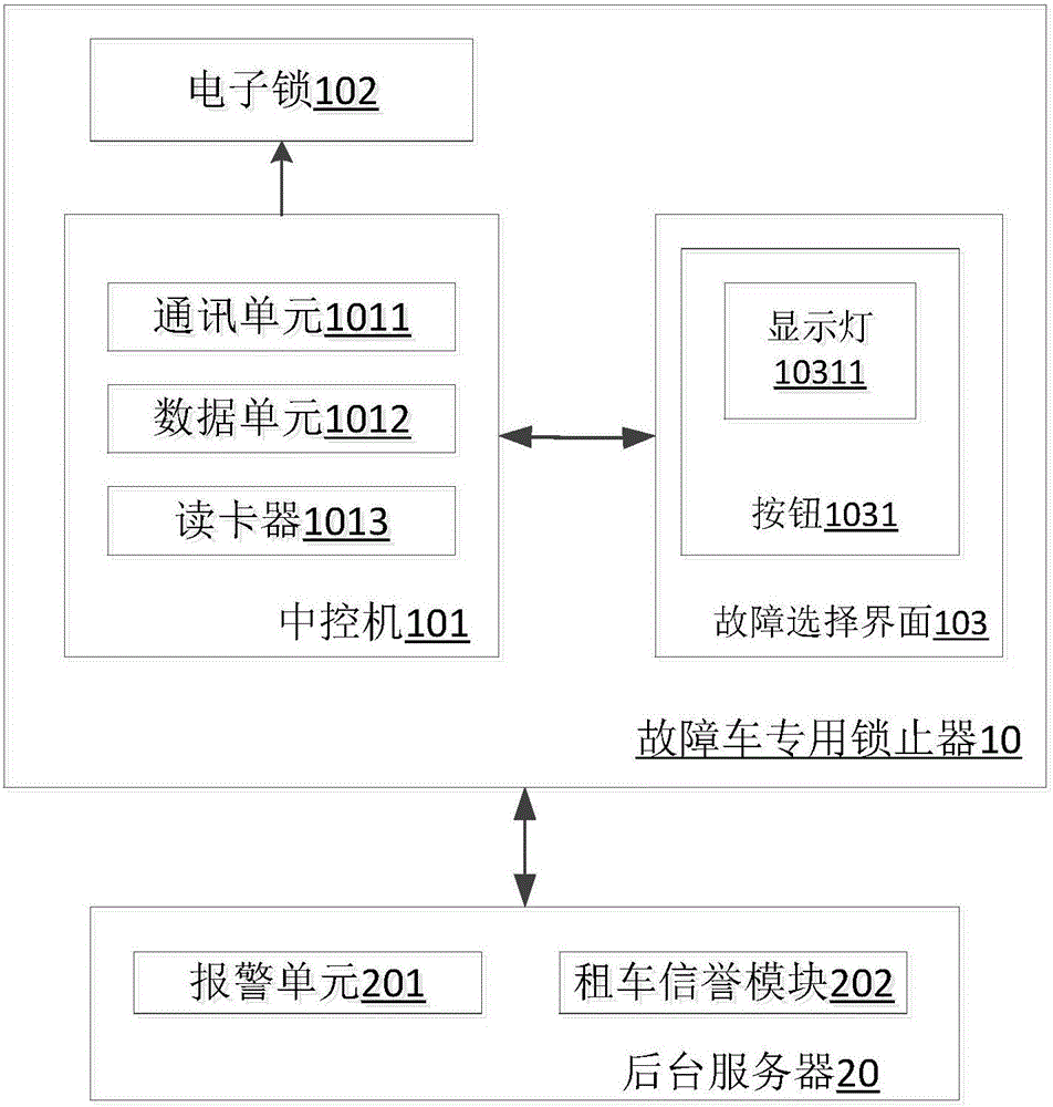 Public bike fault repair system