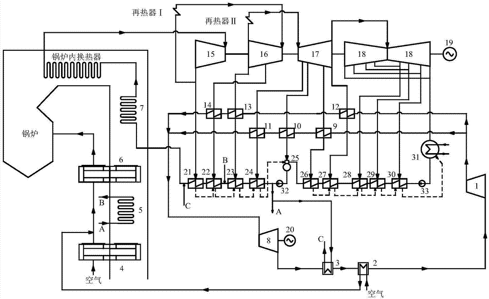 Coal-fired secondary reheating steam turbine generator unit integrated with supercritical CO2 circulation