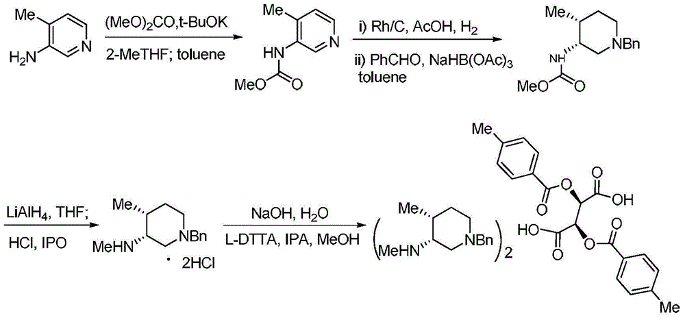 Bis-(3R,4R)-1-benzyl-N,4-dimethyl piperidin-3-amine L-di-p-toluyl tartrate synthesis method