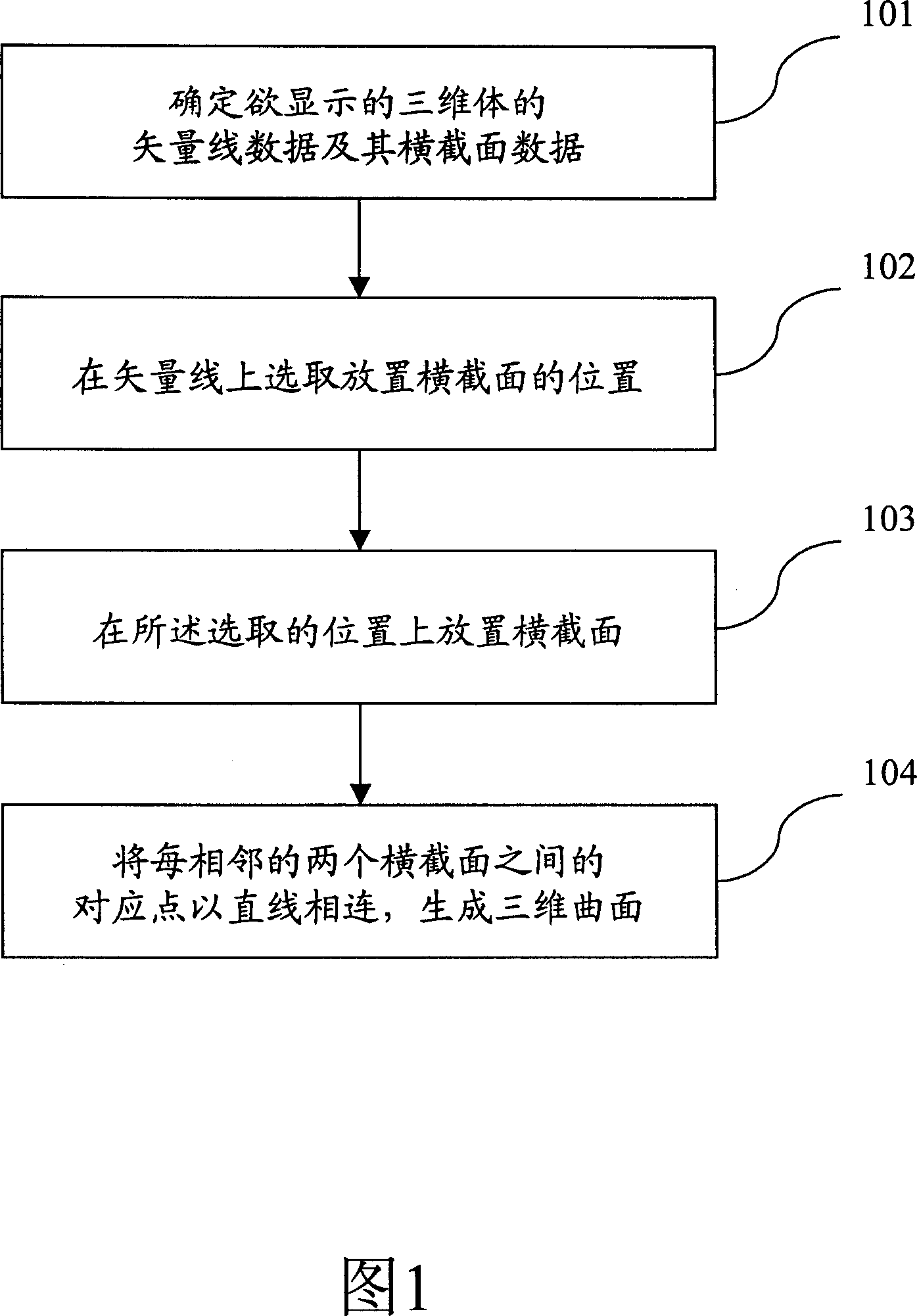 3-D body automatic generation method for 3-D simulation display