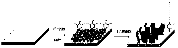 Preparation method of superhydrophobic and super-lipophilic oil-water separation mesh membrane based on tannic acid modification