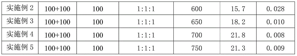 Preparation method of bst/bmn/bst multilayer composite film