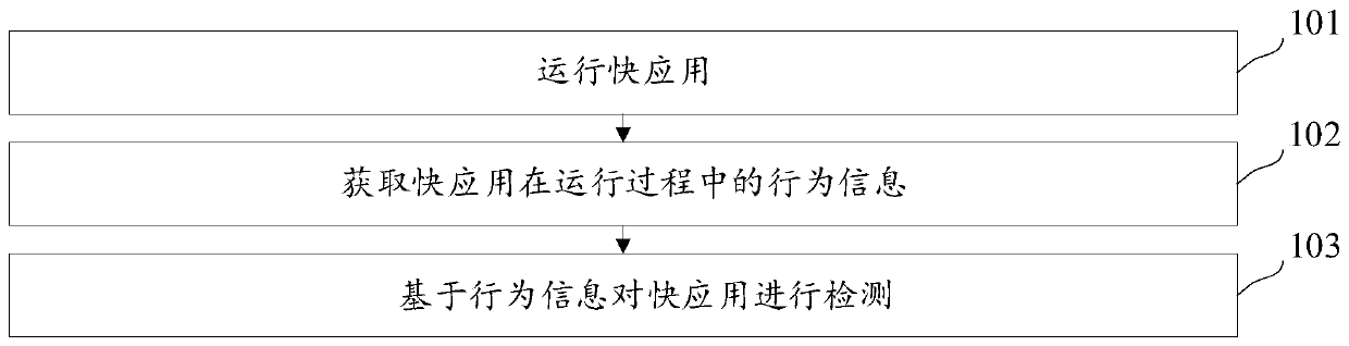 Fast application detection method and device, equipment and storage medium