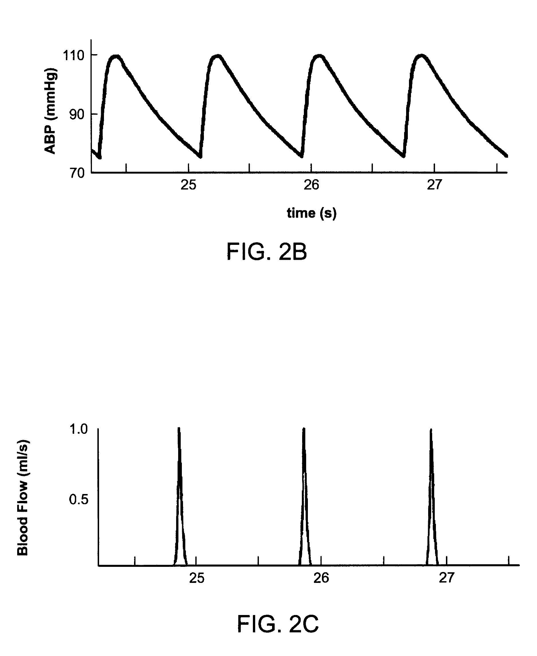 Method for estimating changes of cardiovascular indices using peripheal arterial blood pressure waveform