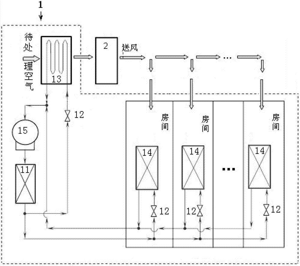 Independent temperature and humidity control air conditioning system and application method thereof