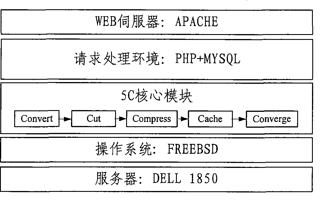 Fusion publishing method and apparatus oriented to Web content