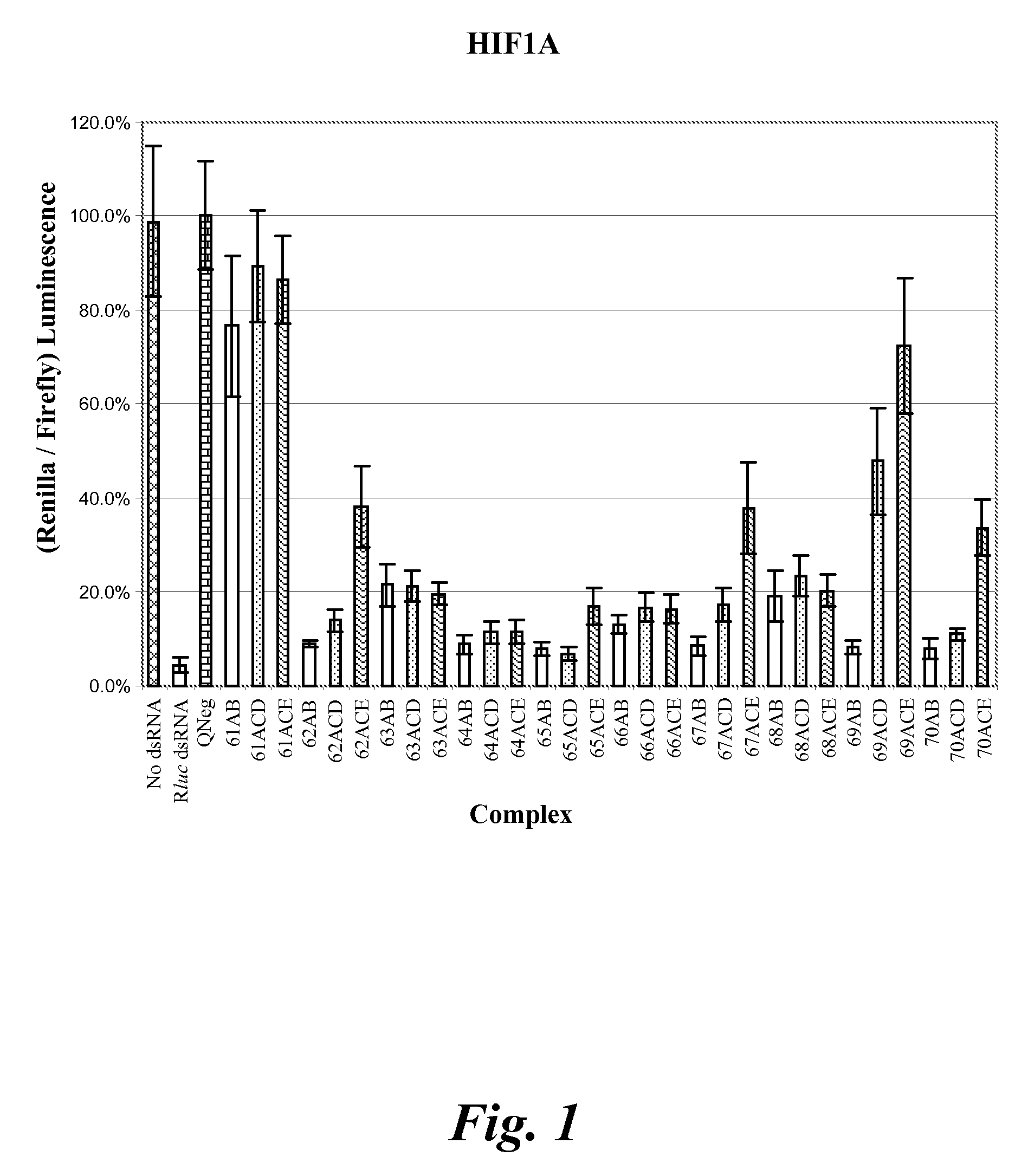 Nucleic acid compounds for inhibiting hif1a gene expression and uses thereof