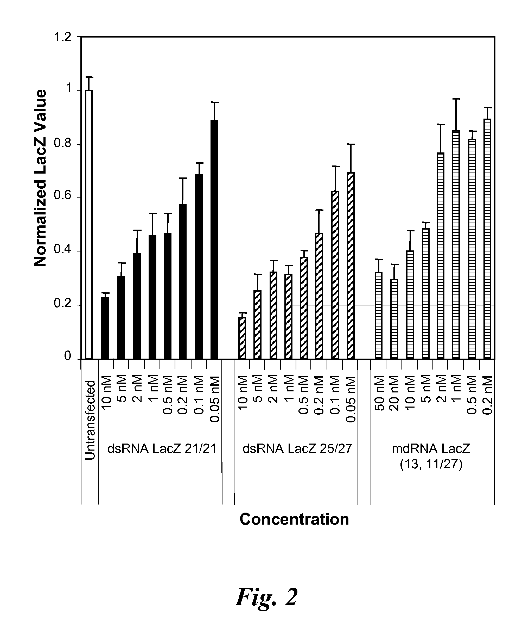 Nucleic acid compounds for inhibiting hif1a gene expression and uses thereof