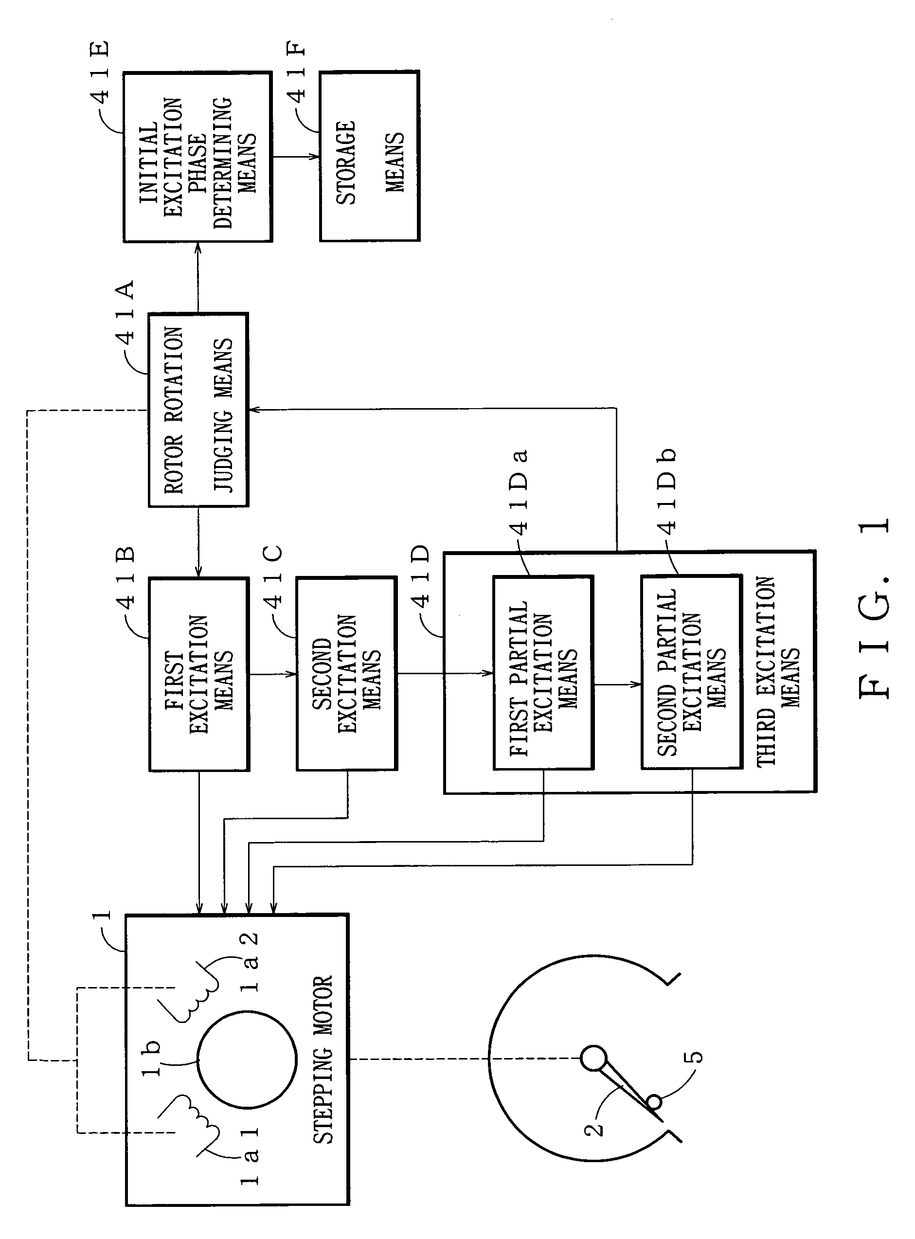 Method and device for detecting initial excitation phase of stepping motor