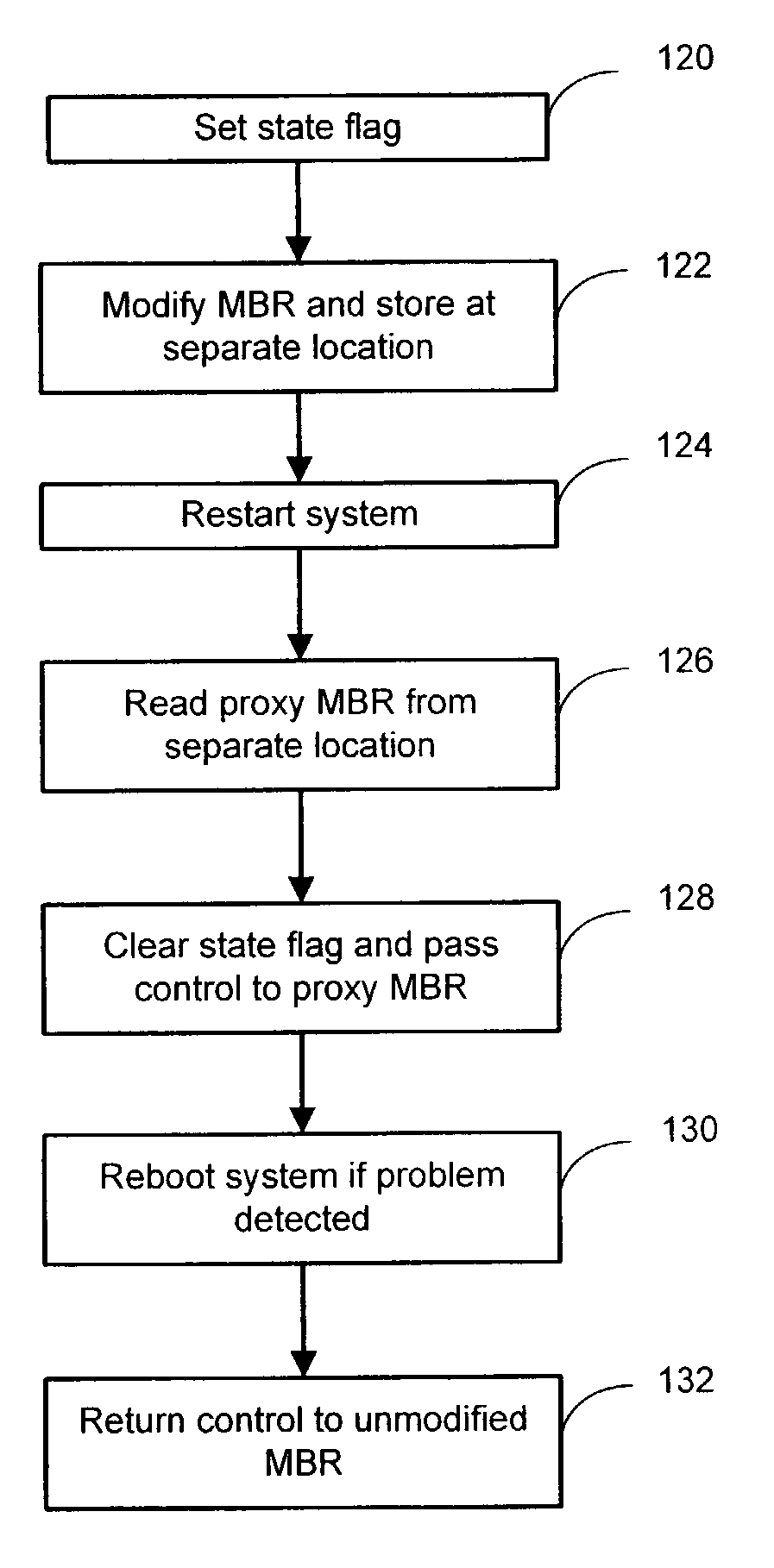 Method and system for detection and correction of entrance into an improper MBR state in a computer system