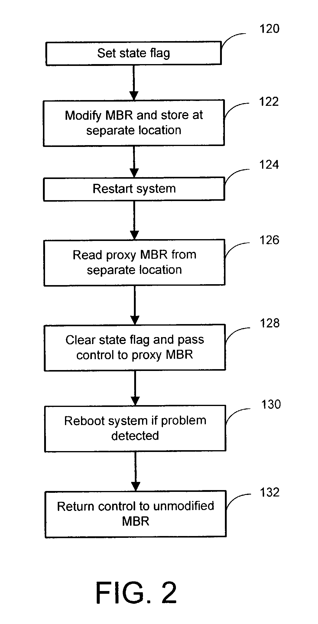 Method and system for detection and correction of entrance into an improper MBR state in a computer system