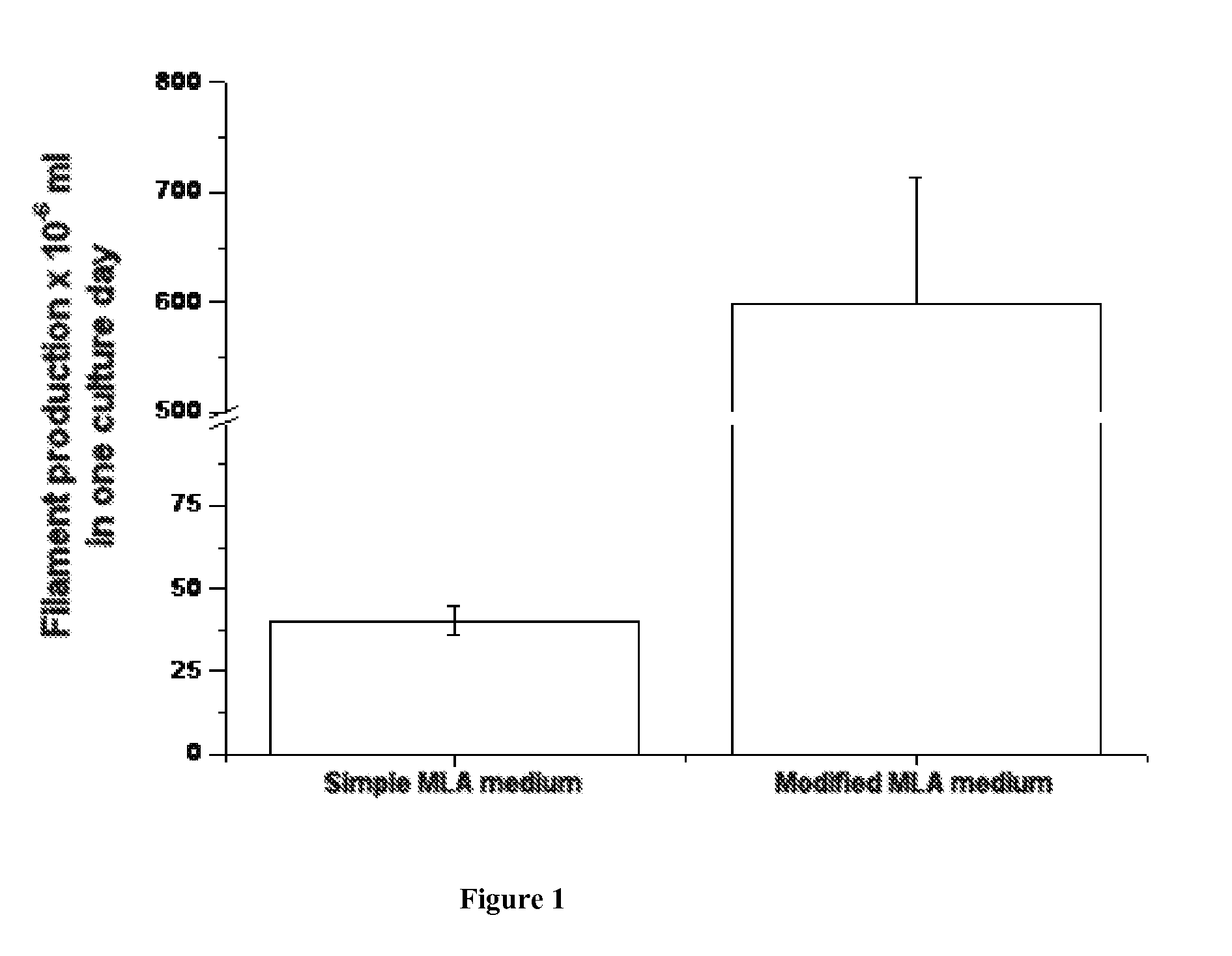 Methods for producing phycotoxins