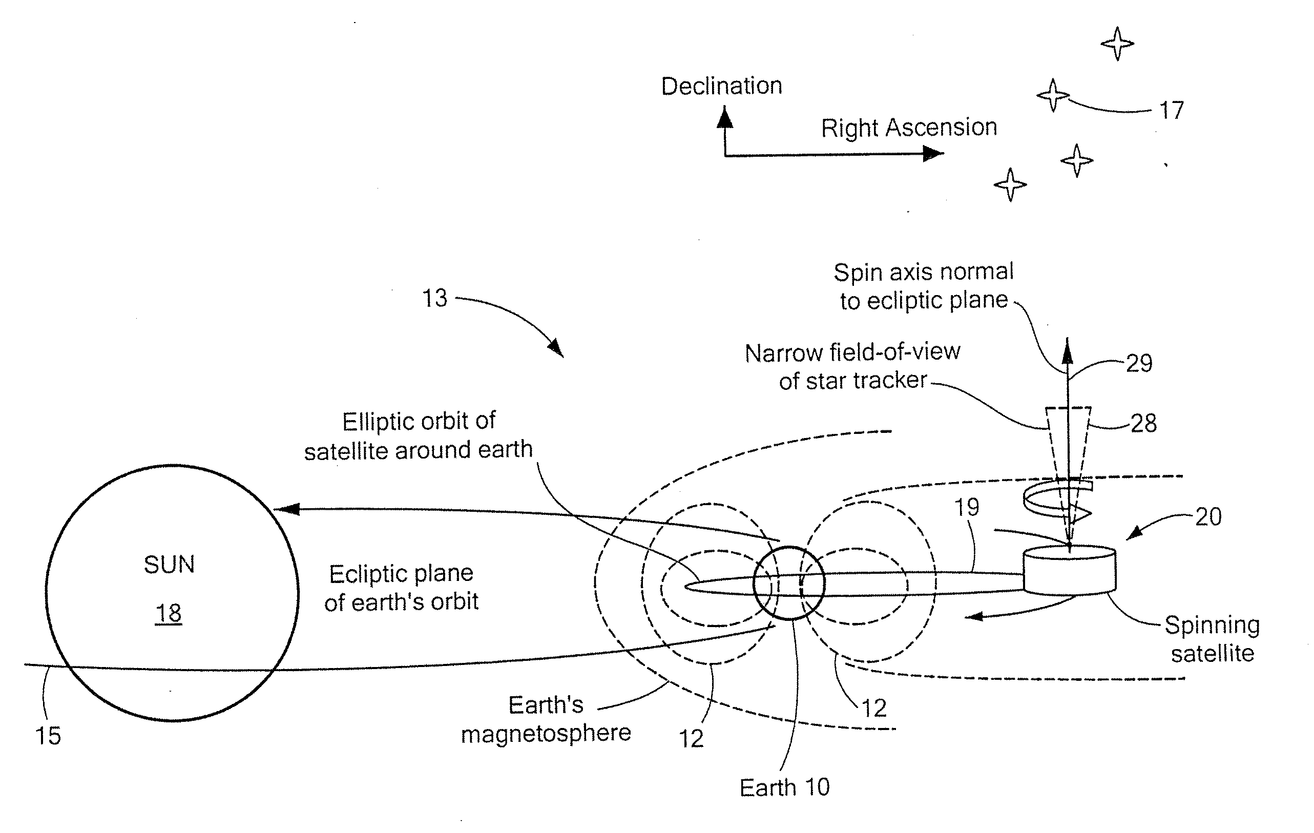Method of navigating a spinning, artificial satellite and controlling the global, terrestrial surveillance coverage thereof