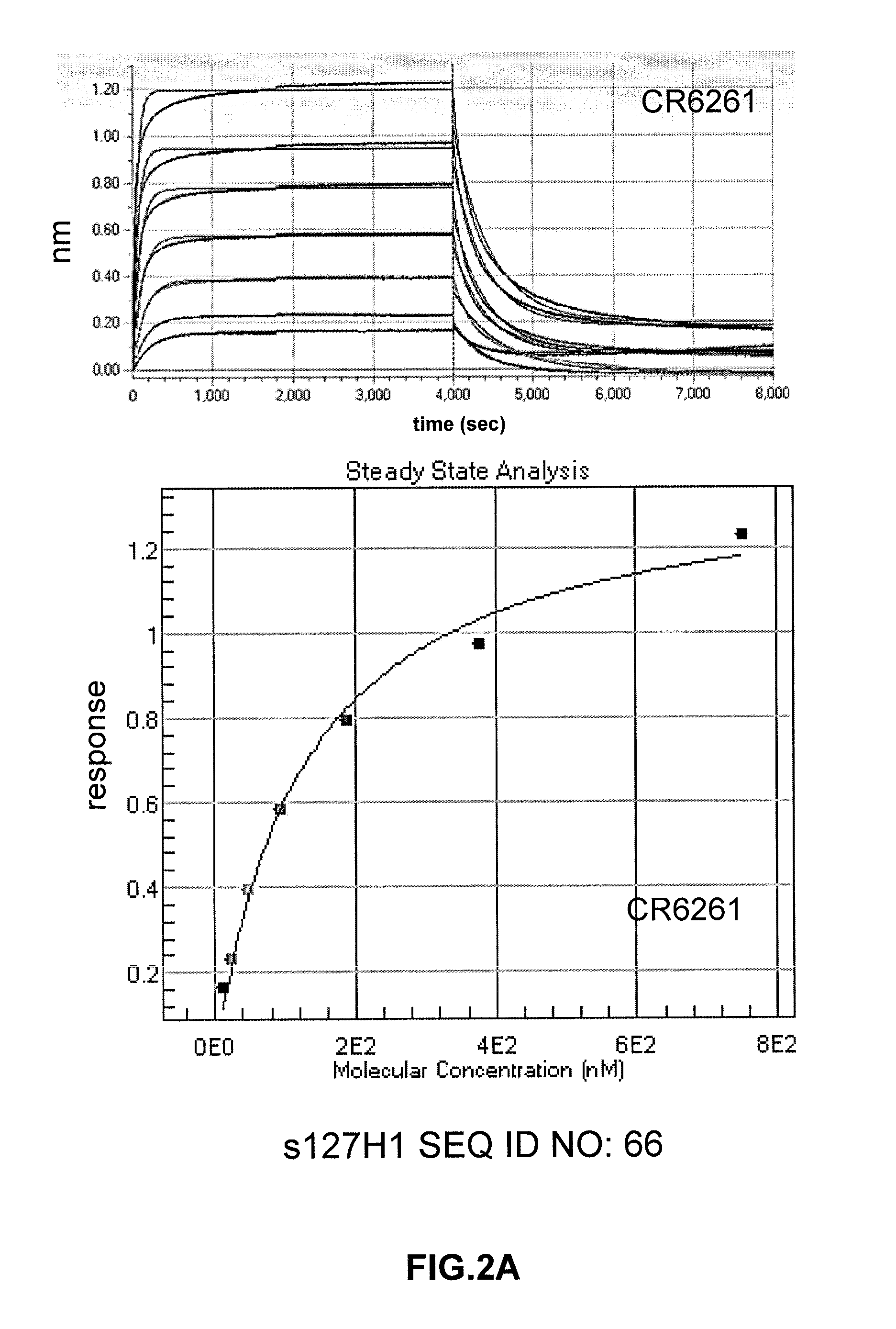 Influenza virus vaccines and uses thereof