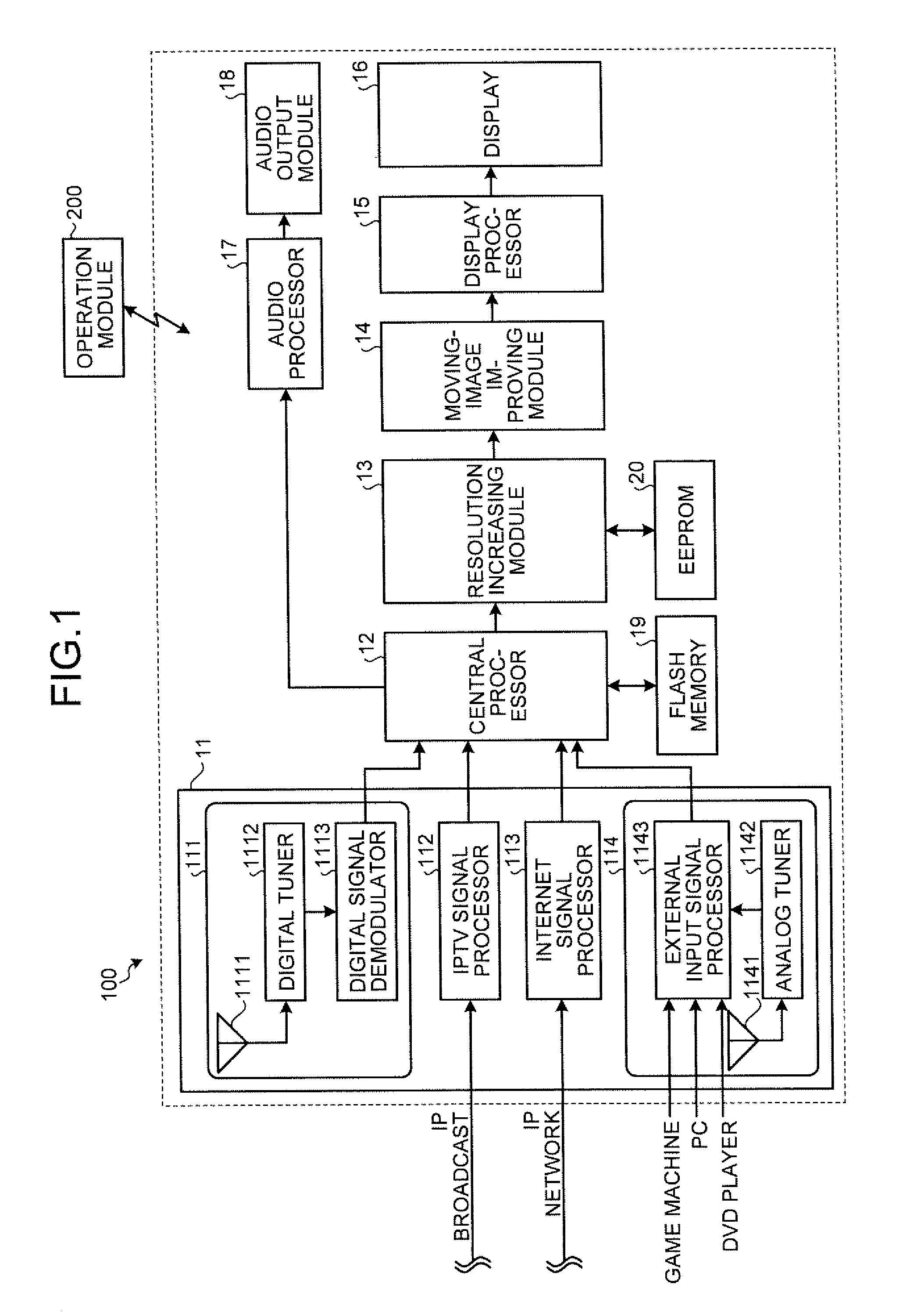 Image Processor and Image Processing Method
