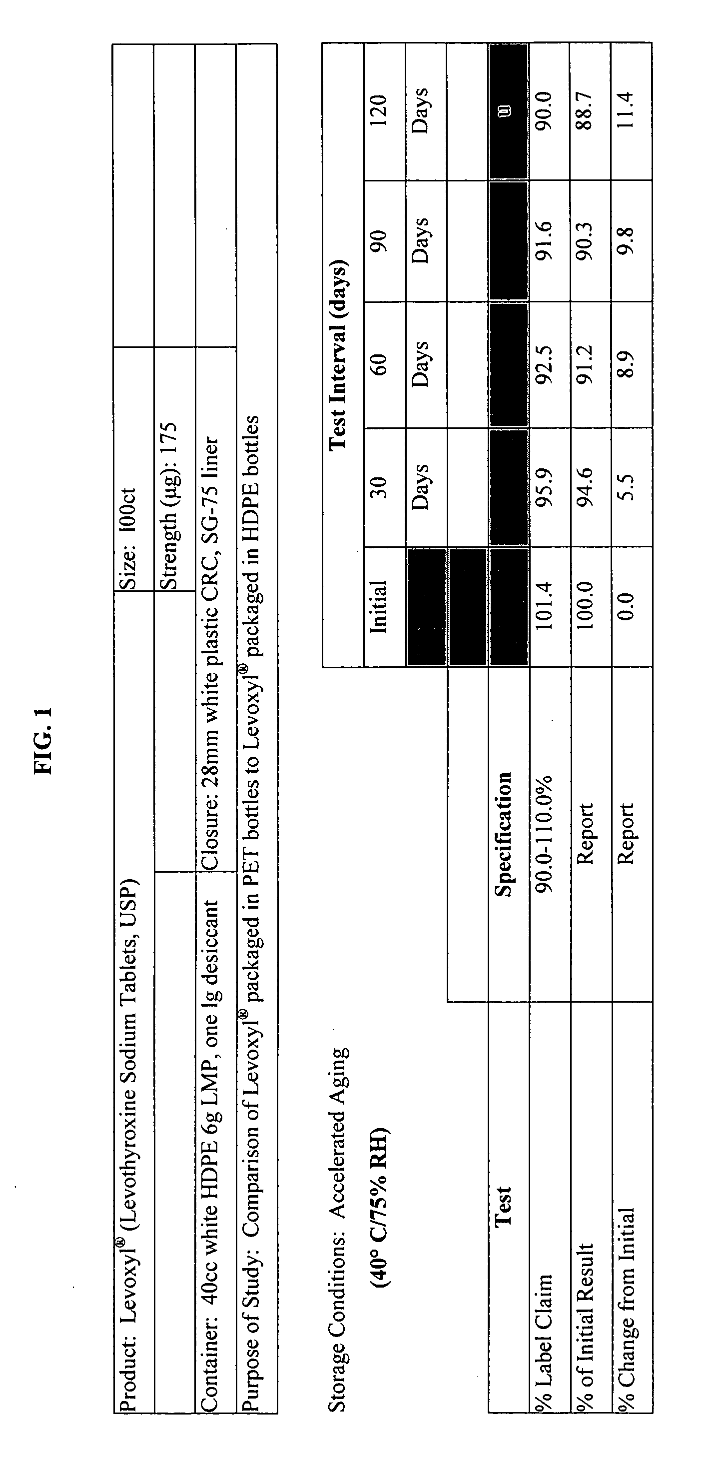 Oxygen-impervious packaging with optional oxygen scavenger, stabilized thyroid hormone compositions and methods for storing thyroid hormone pharmaceutical compositions