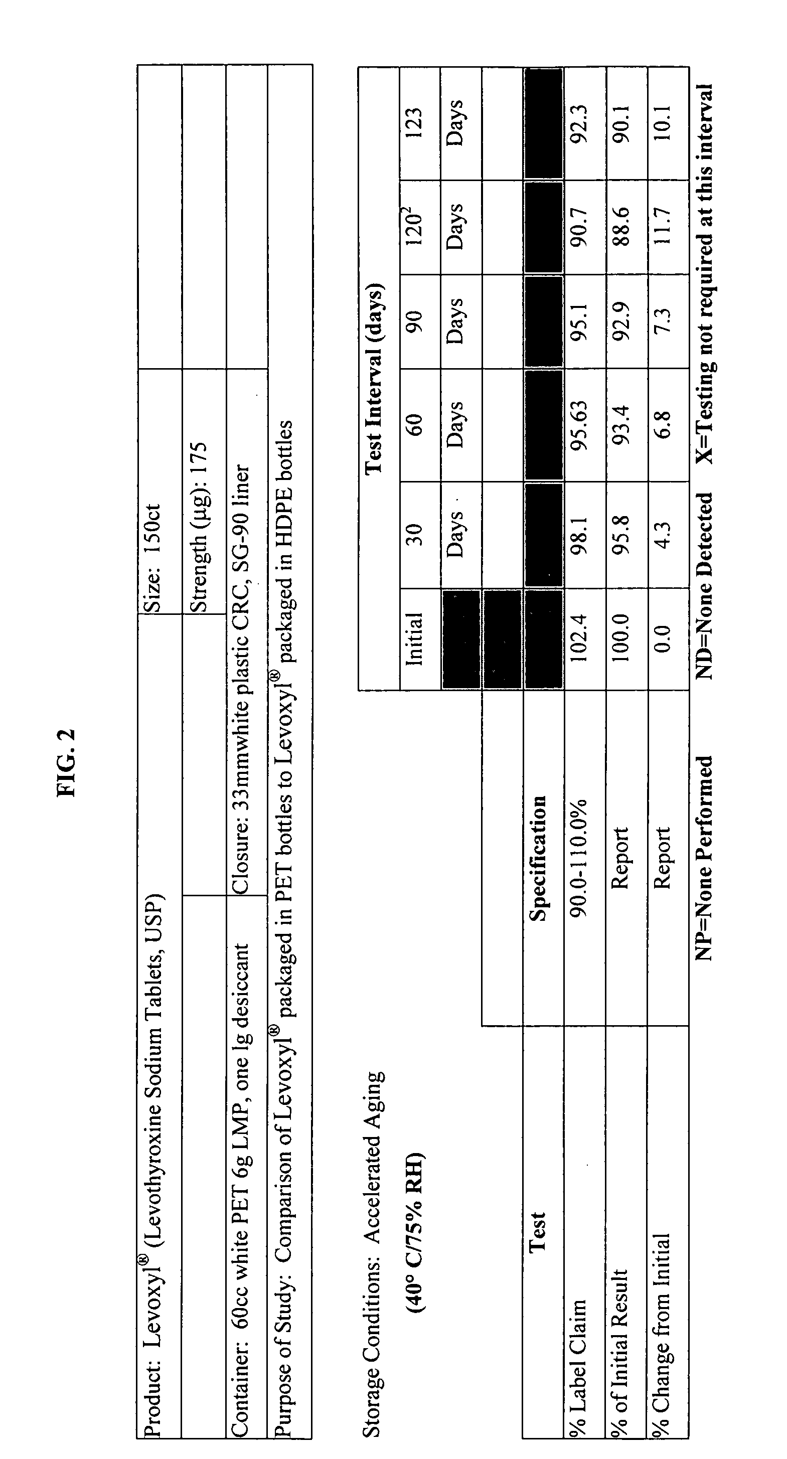 Oxygen-impervious packaging with optional oxygen scavenger, stabilized thyroid hormone compositions and methods for storing thyroid hormone pharmaceutical compositions