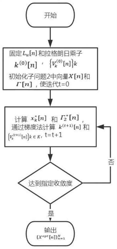 A caching-based UAV relay-assisted vehicle networking transmission optimization method