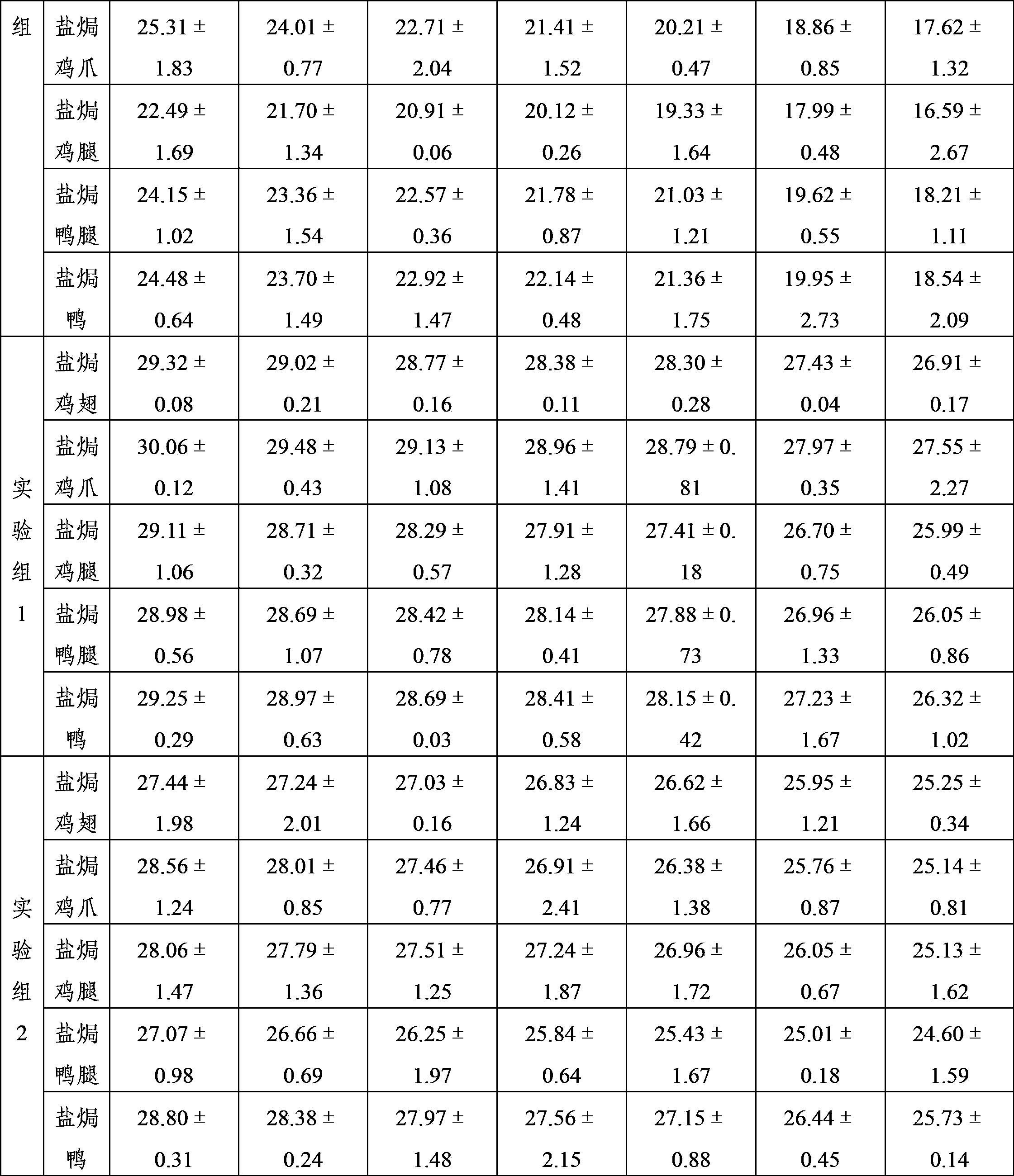 Salting liquid for salt-baked goods and toning method